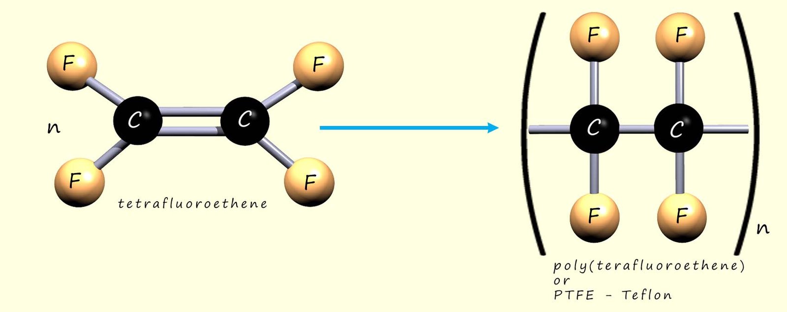 Polymerisation of tetrafluoroethene: word, symbolic and model equations.